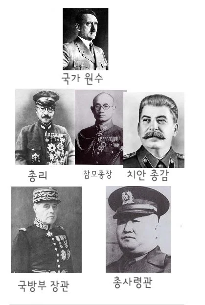 당신은 이세계의 군인으로 환생하였습니다