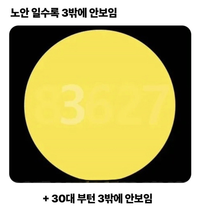 노안일수록 3 밖에 안보임