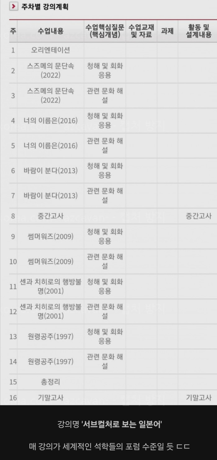 학점받기 쉬운 강의다 vs 어려운 강의다