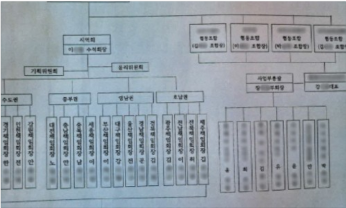 코인 상장되면 2000배 뛴다 사기에 속아 돈 날린 노인들…피해액만 200억
