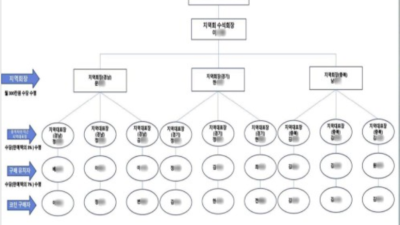 상장시 2000배 수익…200억 코인 투자 사기 조직 검거
