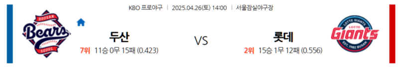 2025 KBO: 두산 베어스 vs 롯데 자이언츠 – 4월 26일 잠실 2차전 분석, 승부 예측, 스포츠토토 배팅 전략