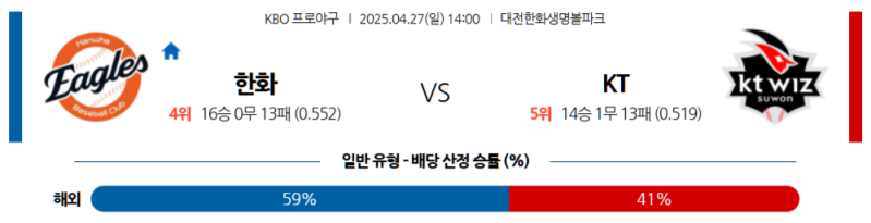 2025년 4월 27일 KBO: 삼성 라이온즈 vs NC 다이노스 승부예측 분석과 배팅 전략