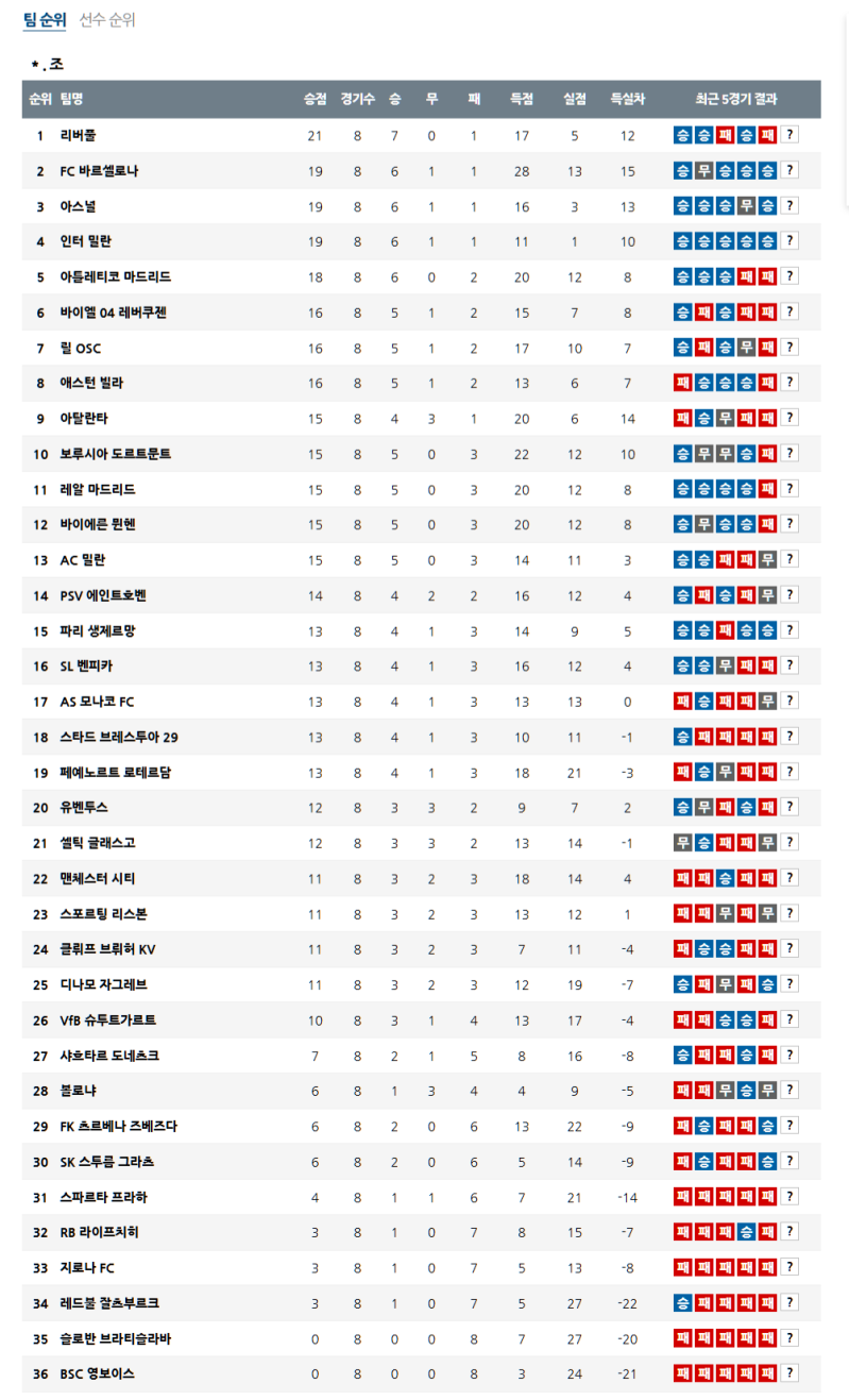 챔피언스리그 8강 격돌! 4월 15일, 유럽 축구 판도 뒤흔들 빅매치 전망 보고서