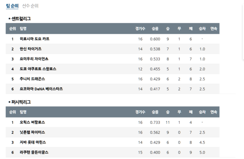 2025 NPB 4월 17일 경기: 순위 분석, 예측 전망, 스포츠토토 배팅 공략 보고서