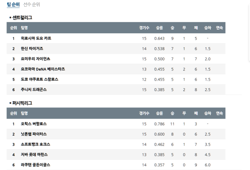 2025년 4월 16일 NPB 경기 예측 및 순위 평가 보고서: 센트럴·퍼시픽 리그 전망과 스포츠토토 배팅 가이드