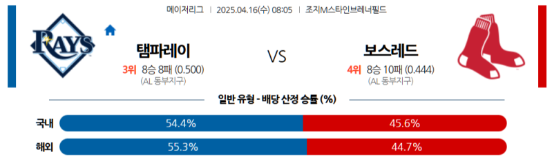 4월 16일, 탬파베이 vs 보스턴: 뜨거운 혈투 예고! 승리의 팀은 어디?