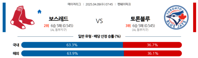 04월 09일 MLB 보스턴 레드삭스 vs 토론토 블루제이스 분석 및 중계 정보: 크로셰 vs 루카스, 선발 맞대결 승자는?