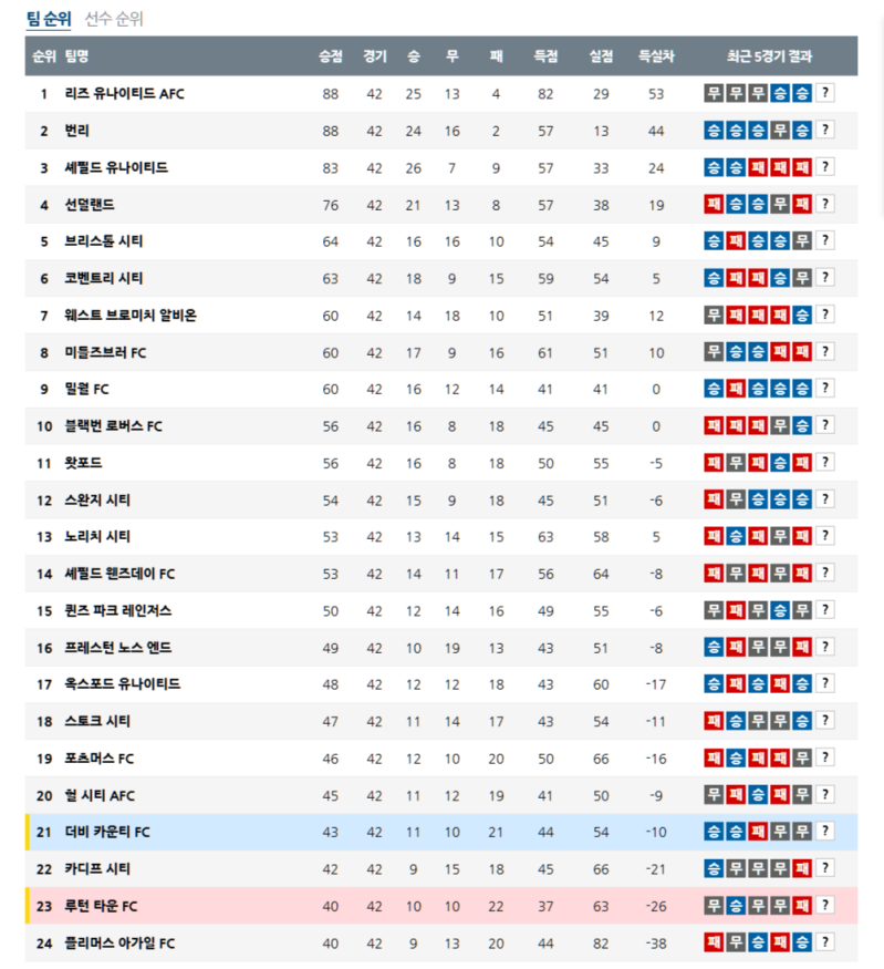 2025 잉글랜드 챔피언십 4월 18일 경기: 순위 분석, 예측 전망, 스포츠토토 공략 보고서