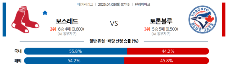 04월 08일 MLB 보스턴 레드삭스 vs 토론토 블루제이스 분석 및 중계 정보