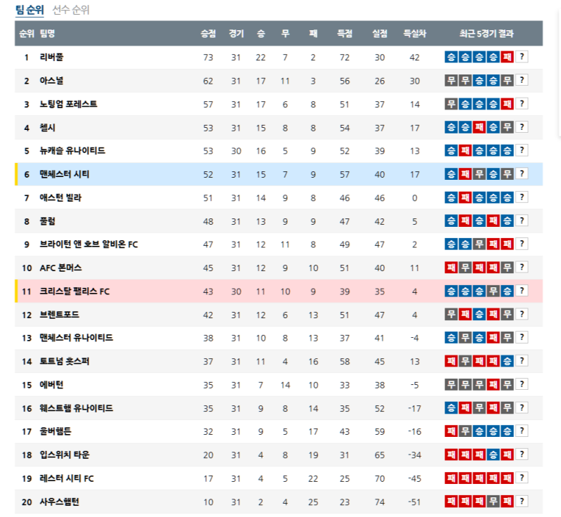 2025년 4월 12일 프리미어리그 경기 일정: 빅매치 & 주목할 경기
