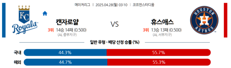 4월 28일 MLB 캔자스시티 로열스 vs 휴스턴 애스트로스 승부예측 분석: 스포츠토토 배팅 전략