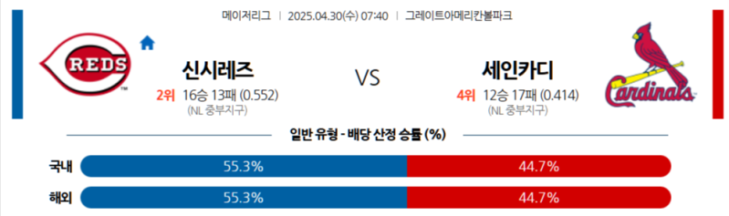 4월 30일 신시내티 레즈 vs 세인트루이스 카디널스 MLB 2025: 승부 예측과 스포츠토토 배팅 가이드