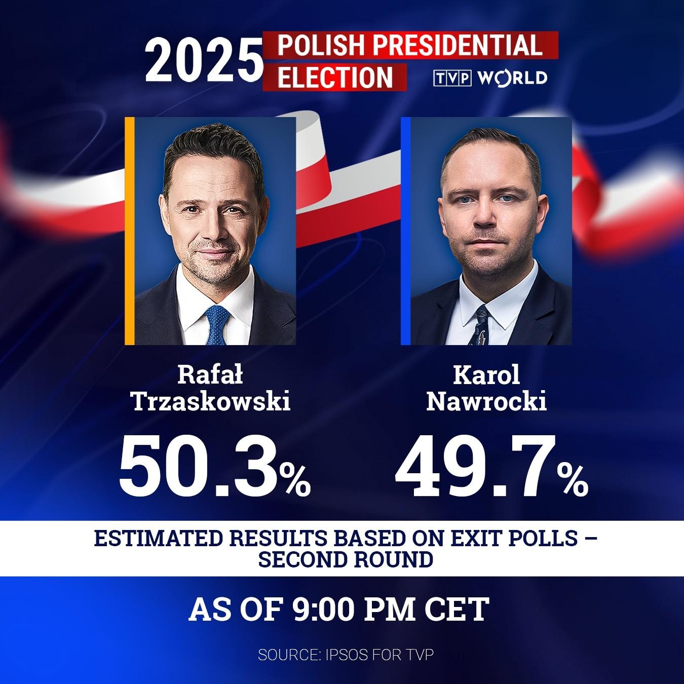 폴란드 대선 출구조사 결과