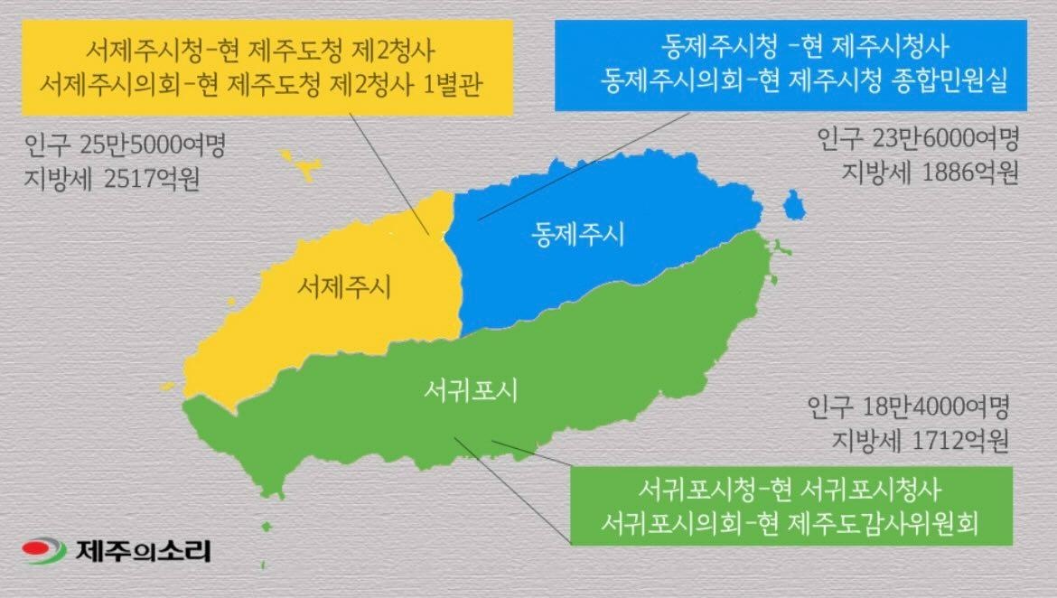 동제주시, 서제주시가 생길 수도 있을 것 같습니다.