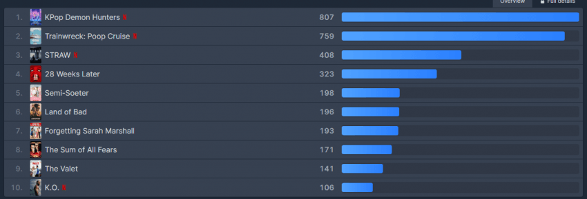 케이팝 데몬헌터스를 위협하는 작품 등장