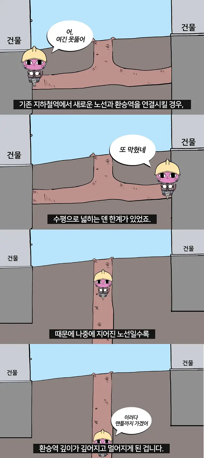 후기(2~3기 or 그이후) 지하철이 깊은 이유