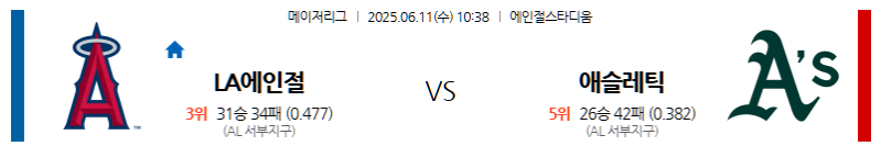 6월 11일 LA 에인절스 vs 오클랜드: 에인절 스타디움에서 펼쳐지는 AL 서부지구 맞대결! 에인절스의 홈 승리인가, 애슬레틱스의 반격인가? MLB 전문가 분석!