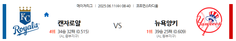 6월 11일 캔자스시티 vs 뉴욕 양키스: 카우프만 스타디움에서 펼쳐지는 AL 강팀들의 대결! 로열스의 홈 반격인가, 양키스의 압도적인 전력인가? MLB 전문가 분석!