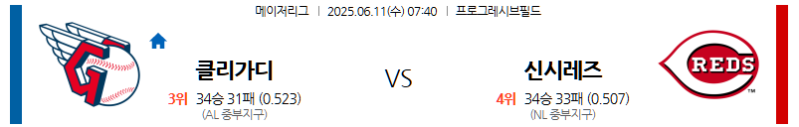 6월 11일 클리블랜드 vs 신시내티: 오하이오 더비! 프로그레시브 필드에서 펼쳐지는 중부지구 자존심 대결! 가디언스 마운드의 힘인가, 레즈 영건 타선의 폭발인가? MLB 전문가 분석!