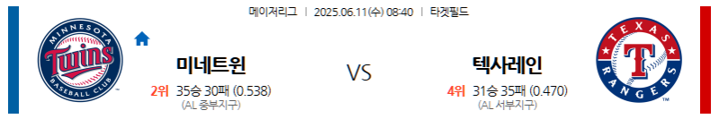 6월 11일 미네소타 vs 텍사스: 타겟 필드에서 펼쳐지는 AL 강호들의 대결! 트윈스 마운드의 위용인가, 레인저스 타선의 폭발인가? MLB 전문가 분석!