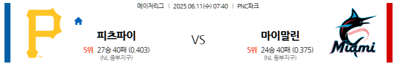 6월 11일 피츠버그 vs 마이애미: PNC 파크에서 펼쳐지는 내셔널리그 중하위권 대결! 파이어리츠의 반등인가, 말린스의 연패 탈출인가? MLB 전문가 분석!