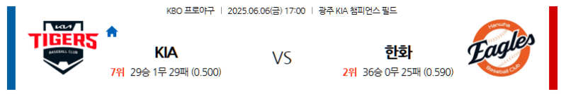 6월 6일 KIA vs 한화: 광주 챔필 혈투! 타이거즈의 질주인가, 이글스의 반격인가? KBO 전문가 분석!