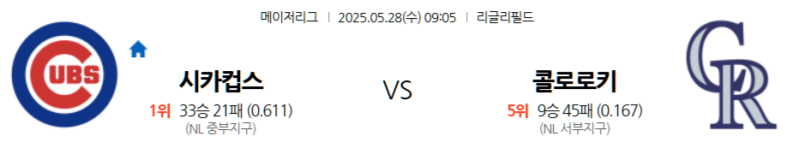 5월 28일 MLB: 리글리 필드의 인터리그 매치! 시카고 컵스, 홈에서 콜로라도 로키스 꺾고 선두 수성할까? 콜로라도, 원정에서 반전 일으킬까?