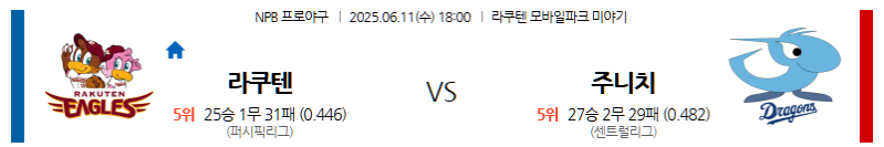 6월 11일 라쿠텐 vs 주니치: 라쿠텐 모바일 파크에서 펼쳐지는 NPB 인터리그! 라쿠텐의 홈 강세인가, 주니치 투수진의 반격인가? NPB 전문가 분석!