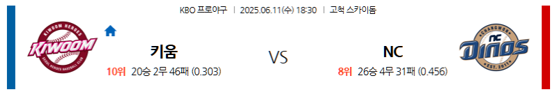 6월 11일 키움 vs NC: 창원 NC 파크에서 펼쳐지는 KBO리그! 키움의 반격인가, NC의 공룡 돌풍인가? KBO 전문가 분석!