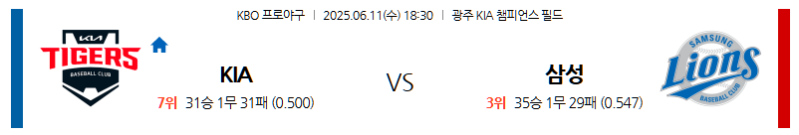 6월 11일 KIA vs 삼성: 광주 챔피언스 필드에서 펼쳐지는 KBO리그! 호랑이의 기세인가, 사자의 반격인가? KBO 전문가 분석!