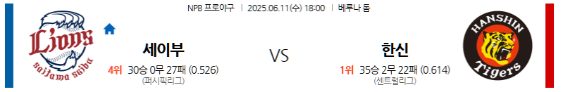 6월 11일 세이부 vs 한신: 베루나 돔에서 펼쳐지는 NPB 인터리그 맞대결! 라이온스의 홈 반격인가, 타이거스의 원정 승리인가? NPB 전문가 분석!