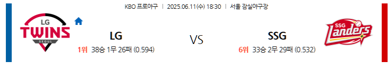 6월 11일 LG vs SSG: 잠실 야구장에서 펼쳐지는 KBO리그 빅매치! 켈리 vs 김광현, 에이스들의 투수전! KBO 전문가 분석!