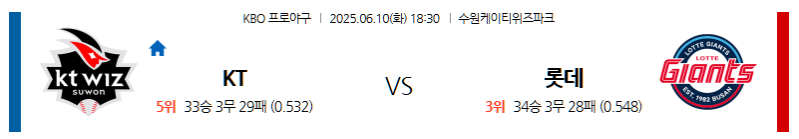 6월 10일 KT vs 롯데: 사직에서 펼쳐지는 주중 첫 대결! 위즈의 마운드 힘이냐, 자이언츠의 안방 징크스 탈출이냐? KBO 전문가 분석!