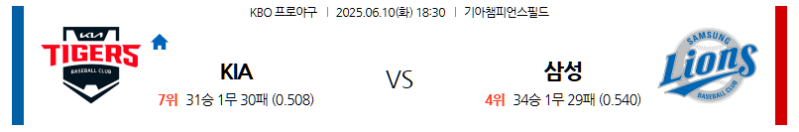 6월 10일 KIA vs 삼성: 대구 라이온즈 파크에서 펼쳐지는 클래식 더비! 타이거즈의 막강 타선이냐, 라이온즈의 홈 이점 반격이냐? KBO 전문가 분석!