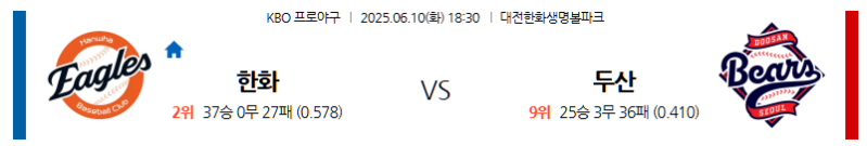 6월 10일 한화 vs 두산: 잠실 야구장에서 펼쳐지는 KBO 주중 첫 대결! 이글스의 불꽃 투혼이냐, 베어스의 뚝심 야구냐? KBO 전문가 분석!