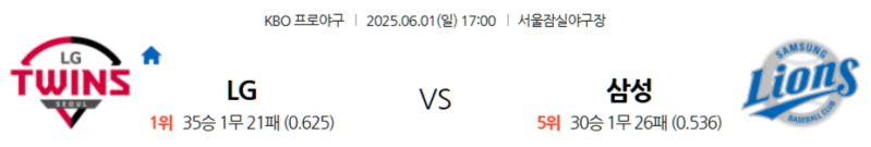 6월 1일 KBO: 잠실 야구장에서 펼쳐지는 주말 시리즈! LG 트윈스, 홈에서 삼성 라이온즈 꺾고 위닝 시리즈 만들까? 삼성 라이온즈, 젊은 패기로 원정에서 이변 만들까?