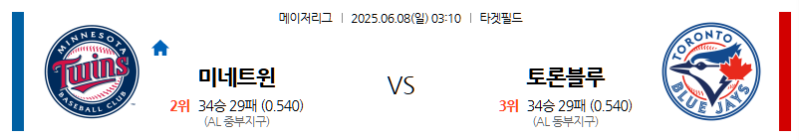 6월 8일 미네소타 vs 토론토: 로저스 센터에서 펼쳐지는 인터리그 강팀 대결! 트윈스의 강타선이냐, 블루제이스의 반등이냐? MLB 전문가 분석!