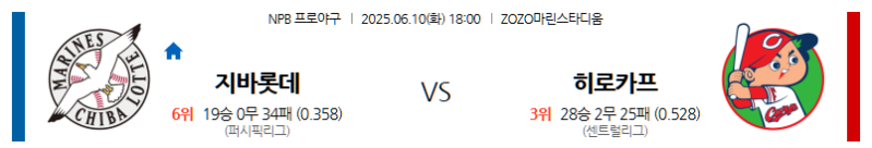 6월 10일 지바 롯데 vs 히로시마: ZOZO 마린 스타디움에서 펼쳐지는 NPB 교류전! 마린스의 홈 이점 강풍 야구냐, 카프의 끈끈한 마운드 싸움이냐? 일본 야구 전문가 분석!