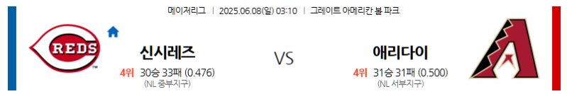 6월 8일 신시내티 vs 애리조나: 체이스 필드에서 펼쳐지는 젊음과 노련함의 대결! 레즈의 반란이냐, 다이아몬드백스의 홈 강세냐? MLB 전문가 분석!