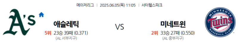 6월 5일 MLB: 오클랜드 콜리세움에서 펼쳐지는 인터리그 맞대결! 오클랜드 애슬레틱스, 홈에서 미네소타 트윈스 상대로 이변 연출할까? 미네소타, 원정에서 압도적인 전력 보여주며 연승 이어갈?