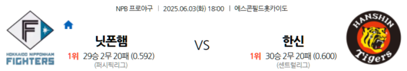 6월 3일 NPB: 홋카이도 에스콘 필드에서 펼쳐지는 퍼시픽 vs 센트럴 대결! 닛폰햄 파이터스, 홈에서 한신 타이거즈 꺾고 반등 노릴까? 한신 타이거즈, 원정에서 챔피언의 위용 보여줄까?