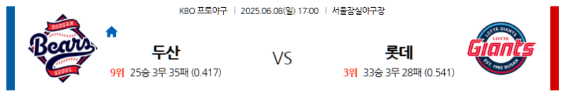 6월 8일 두산 vs 롯데: 뜨거운 사직에서 펼쳐지는 주말 매치! 곰들의 저력이냐, 자이언츠의 홈 반격이냐? KBO 전문가 분석!