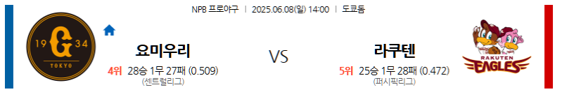 6월 8일 요미우리 vs 라쿠텐: 도쿄 돔에서 펼쳐지는 NPB 교류전! 자이언츠의 홈 강세냐, 이글스의 이변이냐? 일본 야구 전문가 분석!