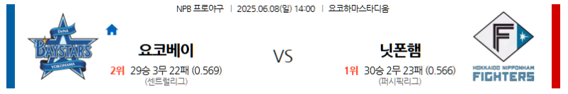 6월 8일 요코하마 vs 닛폰햄: 요코하마 스타디움에서 펼쳐지는 NPB 교류전! 베이스타즈의 불방망이냐, 파이터스의 마운드냐? 일본 야구 전문가 분석!