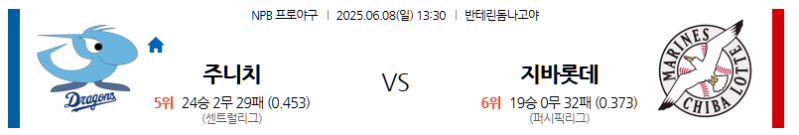 6월 8일 주니치 vs 지바 롯데: 반테린 돔 나고야에서 펼쳐지는 NPB 교류전! 드래건스의 짠물 마운드냐, 마린스의 공격력 우위냐? 일본 야구 전문가 분석!