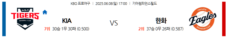 6월 8일 KIA vs 한화: 대전 이글스파크에서 펼쳐지는 불꽃 튀는 주말 대결! 타이거즈의 강타선이냐, 이글스의 홈 이점 대반격이냐? KBO 전문가 분석!