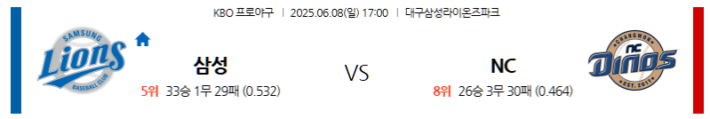 6월 8일 삼성 vs NC: 창원 NC 파크에서 펼쳐지는 주말 대결! 라이온즈의 투수전이냐, 다이노스의 안방 강세냐? KBO 전문가 분석!