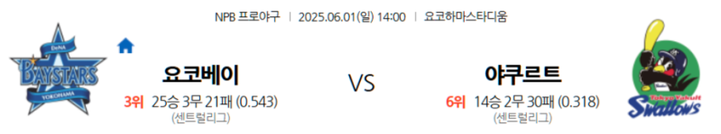 6월 1일 NPB: 요코하마 스타디움에서 펼쳐지는 센트럴리그 공격 야구의 향연! 요코하마 DeNA 베이스타스, 홈에서 도쿄 야쿠르트 스왈로스 꺾고 상승세 이어갈까? 야쿠르트, 원정에서 막강 타선 보?