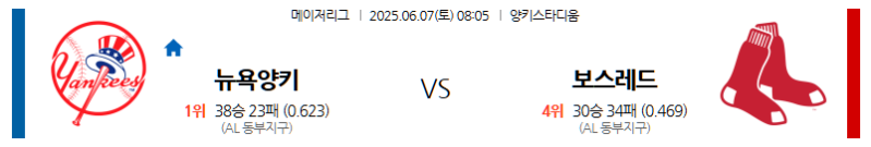 6월 7일 뉴욕 양키스 vs 보스턴: MLB 최고 라이벌 매치! 에이스 출격, 홈에서 승리 사냥 나설 양키스! MLB 전문가 분석!